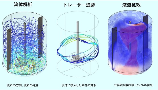 長瀬産業とダイセル、製造現場の混合・撹拌プロセスにおけるDXでの協業開始