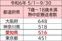 暑熱環境下の激しい運動から、子供の熱中症リスクゼロをめざす