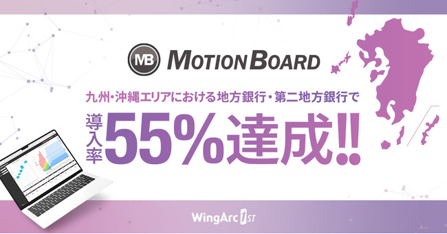 九州・沖縄エリアにおける地方銀行のMotionBoard導入率、55%を達成