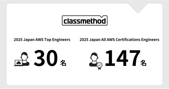 AWSトップエンジニアと全認定資格保有者としてクラスメソッドから計177名が表彰