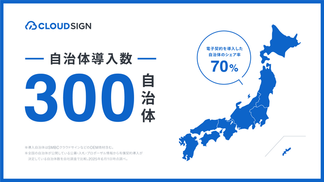 クラウドサインの自治体導入数、300自治体を突破