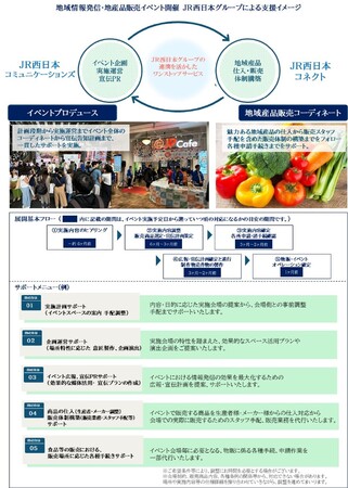 煩雑な準備はすべてお任せ! 駅等スペースでの地域情報発信イベントをJR西日本グループが支援します