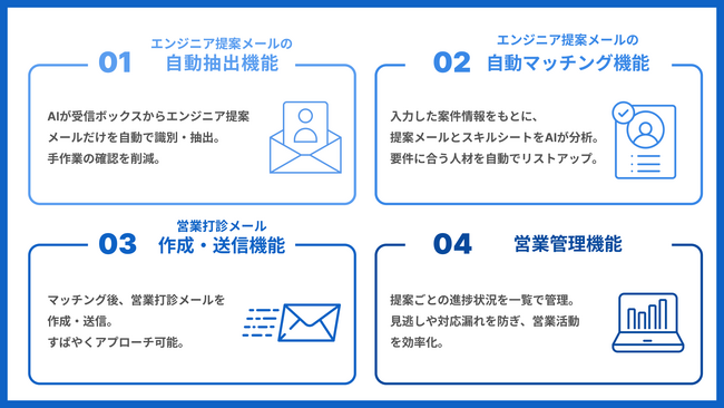 【Fconne(エフコネ)】SES営業の業務効率化を。エンジニア提案メール自動マッチング機能を提供開始。
