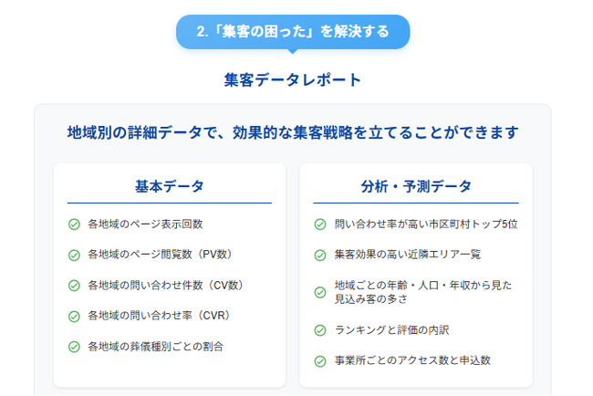 葬儀業界のDXを加速させるAI「Dスマート」正式リリース|事務作業は、もうゼロへ