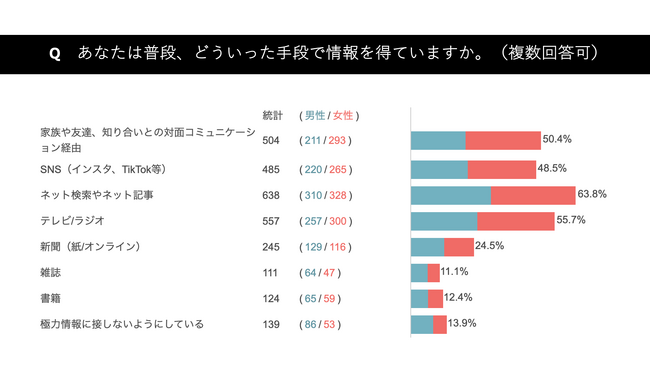 【提言】ジユウ研究所「情報からの自由」