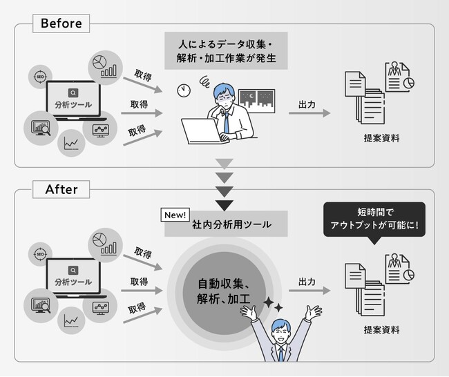 株式会社CINC、社内ツール「CINSOC」で月間160時間分の業務を効率化