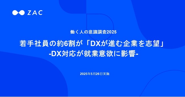 若手社員の約6割が「DXが進む企業を志望」-DX対応が就業意欲に影響-