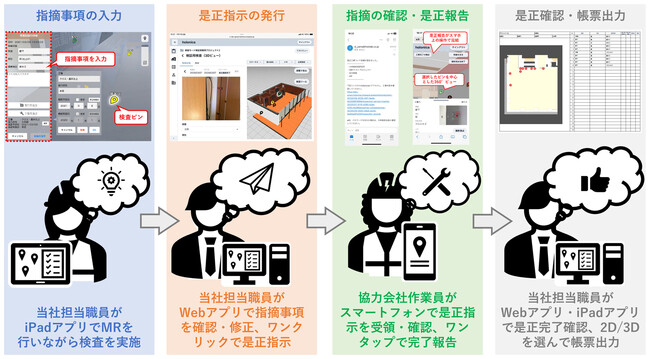 MR品質管理システム「holonica(R)」大幅刷新、協力会社も利用可能に