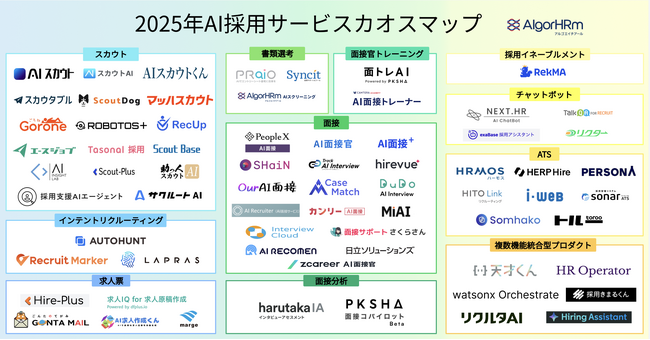 【AlgorHRm】2025年AI採用サービスカオスマップを公開