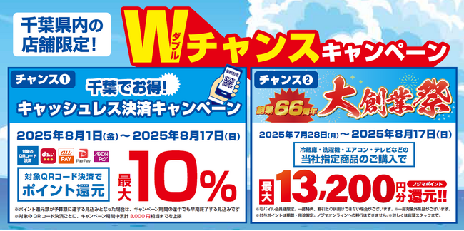 最大10%還元!千葉県キャッシュレス決済キャンペーンに参加!