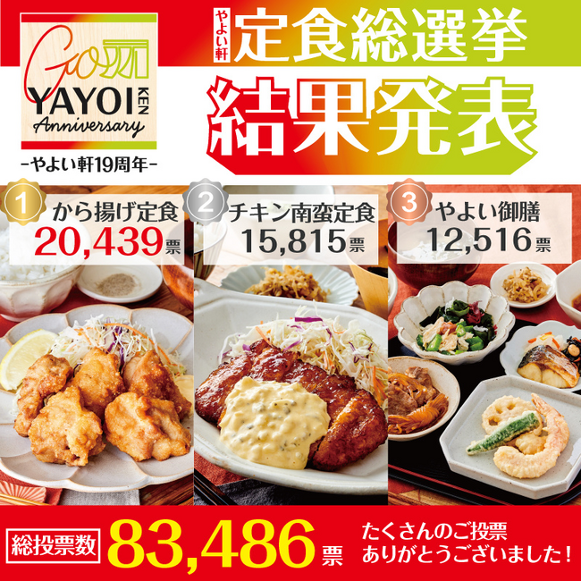 人気No.1定食決定!! 投票数83,486票『やよい軒 定食総選挙』結果発表
