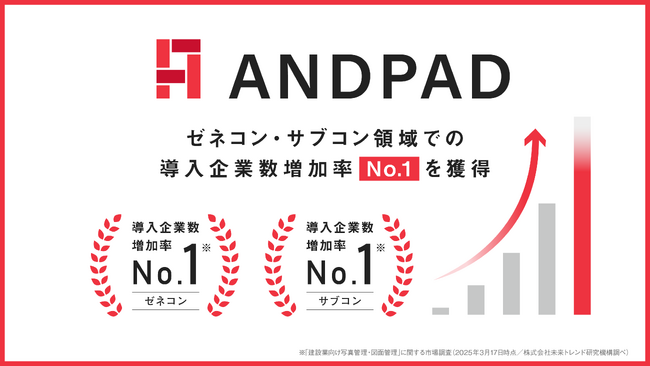 アンドパッド、ゼネコン・サブコン領域での導入企業数 増加率No.1を獲得