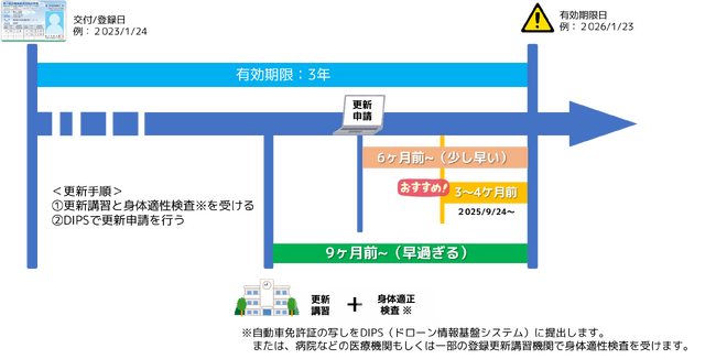 【株式会社スペースワン】東北初の「更新講習機関」としてドローン国家資格の更新事務を開始