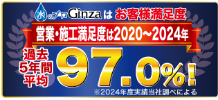 【株式会社Ginza】「お客様満足度(当社調べ)」が2か月連続で100%を達成致しました