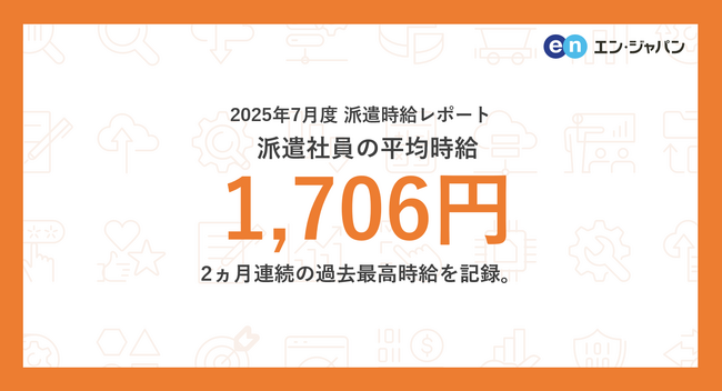 2025年7月度 派遣社員の平均時給は1,706円。2ヵ月連続で過去最高を記録
