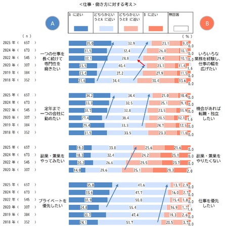 新入社員657人に、仕事や働くことの意識を聞いた「2025年度 新入社員意識調査」