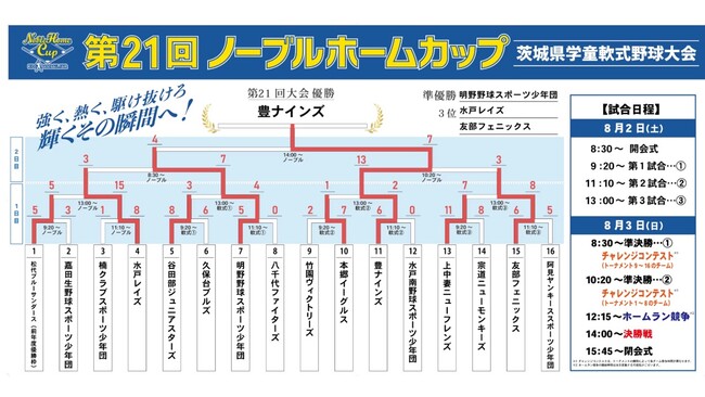 第21回ノーブルホームカップ茨城県学童軟式野球大会 優勝豊ナインズ