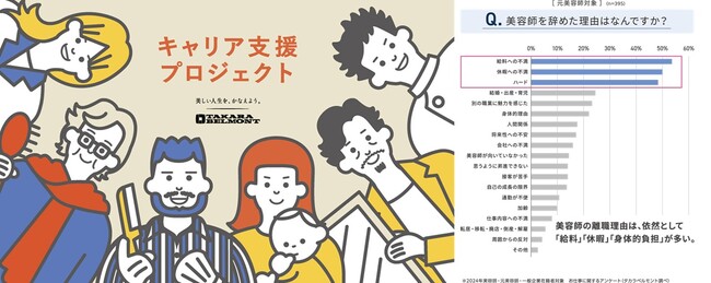 10年以内の離職率約90%、キャリアビジョンが描きづらい業界課題に挑む
