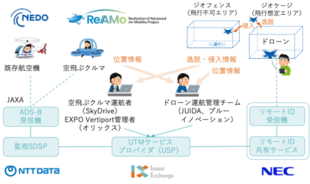大阪・関西万博にて、ドローンや空飛ぶクルマの運航状況を把握するための運航管理システムを試験提供