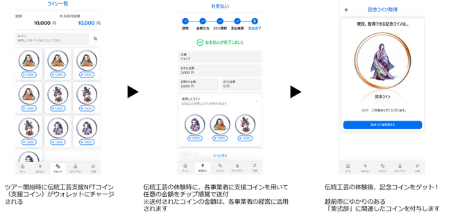 訪日外国人観光客の誘客拡大に向けて、NFTを活用した観光DXプロジェクト開始