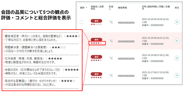シンカ、コミュニケーションプラットフォーム「カイクラ」の会話品質判定機能をリリース