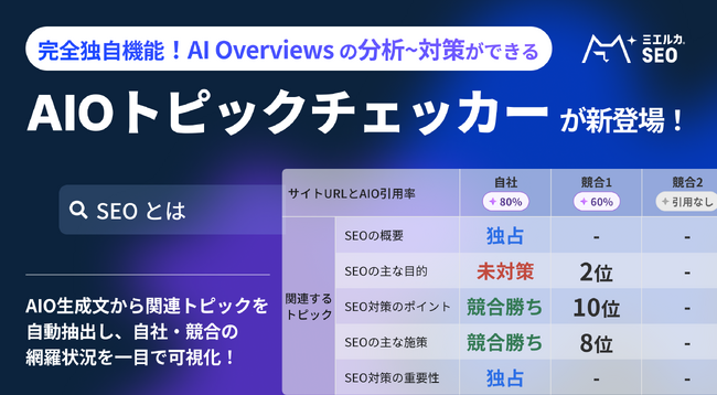 ミエルカSEO独自の新機能!「AIOトピックチェッカー」を搭載