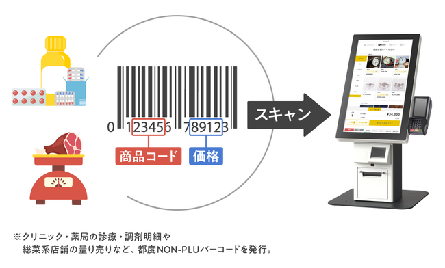 ポスタス、小売向けPOS+ retailのセルフレジでNON-PLU連携開始