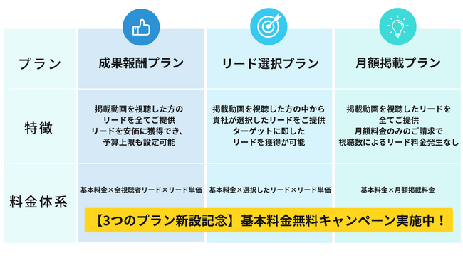 【Finlink】金融リード獲得1万円から!選べる3つのリード獲得プラン新登場!