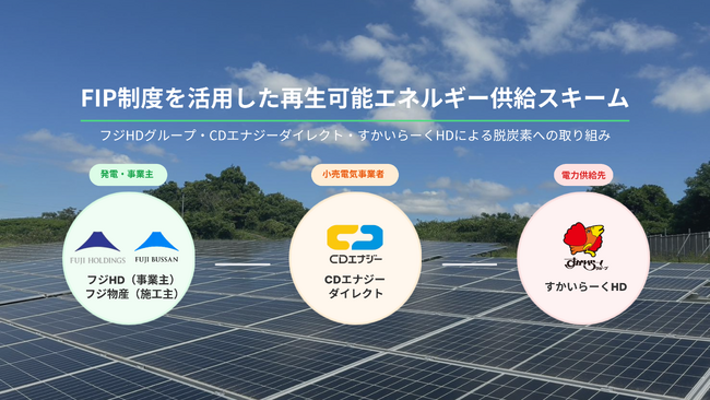 フジ・ホールディングス、FIP制度による太陽光発電所を稼働開始