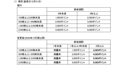 株主優待制度の一部変更に関するお知らせ