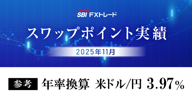 2025年11月のFX取引におけるスワップポイント実績のお知らせ