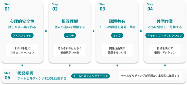 もうアイスブレイクのテーマに悩まない。
