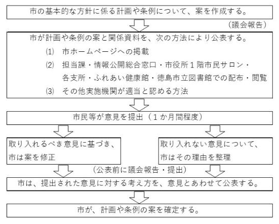 【徳島市】ご意見を募集しています(パブリックコメント)