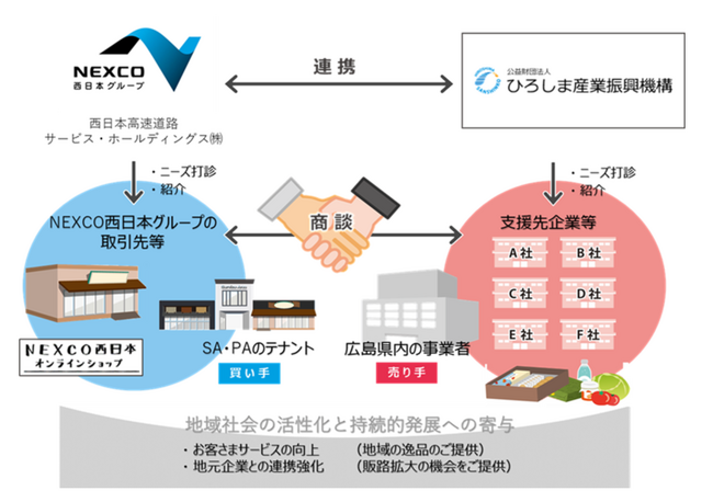 「ひろしまハイウェイ商談会」を開催します!