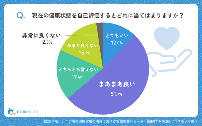 【シニアの意識調査】2026年の決意──「今年こそ健康に!」でも、約8割がまだ未定