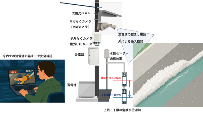 尾花沢市とNTT東日本山形支店における生活基盤の整備に向けた連携協定の締結