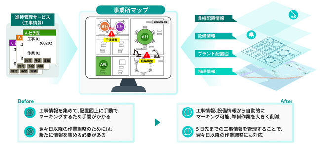 プラント定期修繕向けクラウドサービスを強化し、作業調整の効率化と安全確保支援を実現