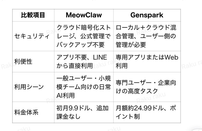 ワンクリックで使えるAI執事「MeowClaw」技術知識ゼロでも始められるAIエージェント