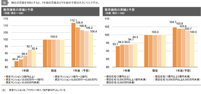 【新レポート発行】独自調査「2025年度下期 デベロッパー調査」