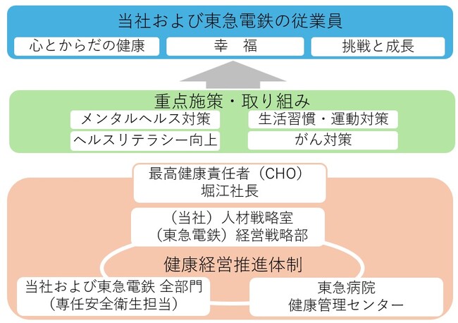 通算8回目の「健康経営銘柄」選定について