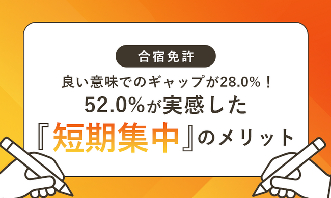 【合宿免許】良い意味でのギャップが28.0%!52.0%が実感した“短期集中”のメリット