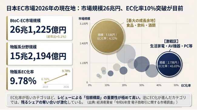 ECモールの売上を非線形に伸ばす「レビューの黄金律」をデータで解明