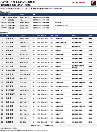 【ハンドボール】女子日本代表U-20(ジュニア) 第1回強化合宿と参加メンバーのお知らせ