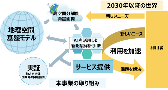 エアロトヨタとRESTEC、宇宙戦略基金(第二期)「衛星データ利用システム実装加速化事業」に採択