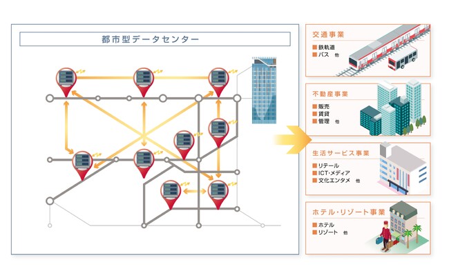 都市型データセンターの導入検討に関する実証実験を開始します