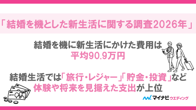 マイナビウエディング、「結婚を機とした新生活に関する調査2026年」を発表