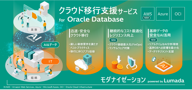 日立、基幹業務のOracleシステムをモダナイズする新サービスを提供開始