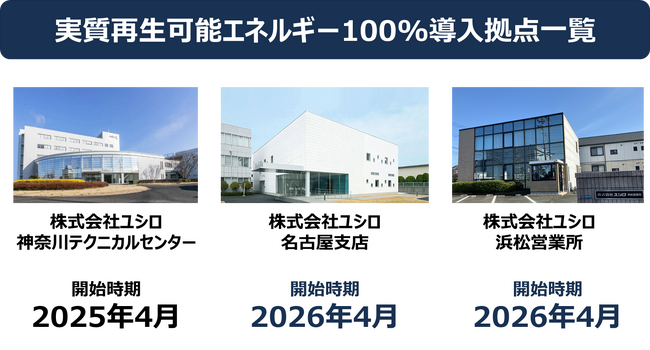 ユシロ、名古屋支店および浜松営業所において実質再生可能エネルギー比率100%の電力の使用を開始