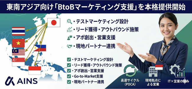 AI Network Solution、東南アジア向け「BtoBマーケティング支援」を本格提供開始