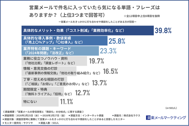 【調査結果】打ち合わせ・商談経験者に聞いた―「好まれる・嫌われる」営業メールとは?